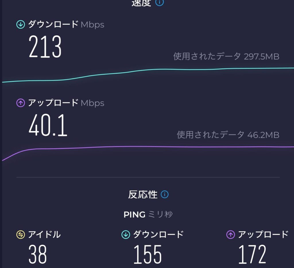 駒込駅での楽天モバイルの速度