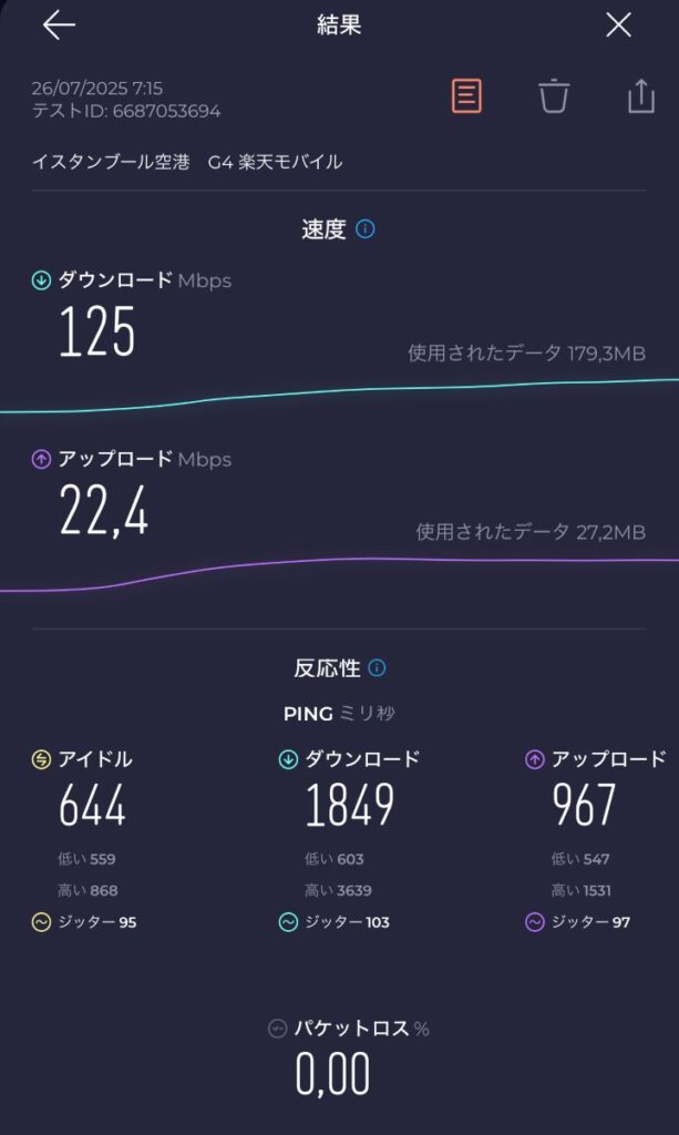 イスタンブール空港での楽天モバイルのスピード