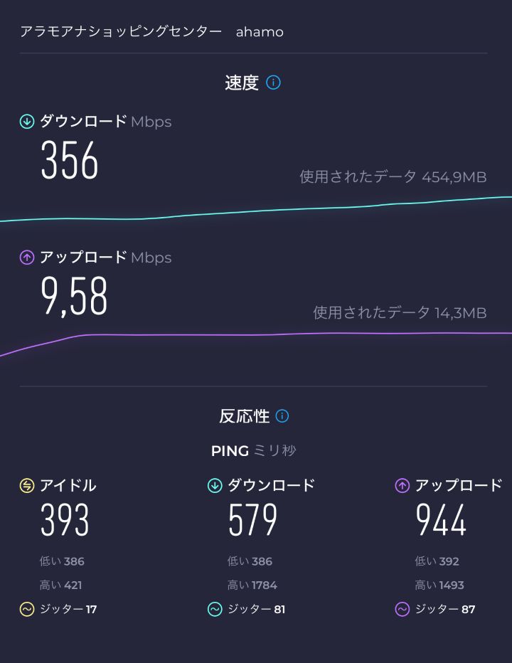 アラモアナでの速度測定