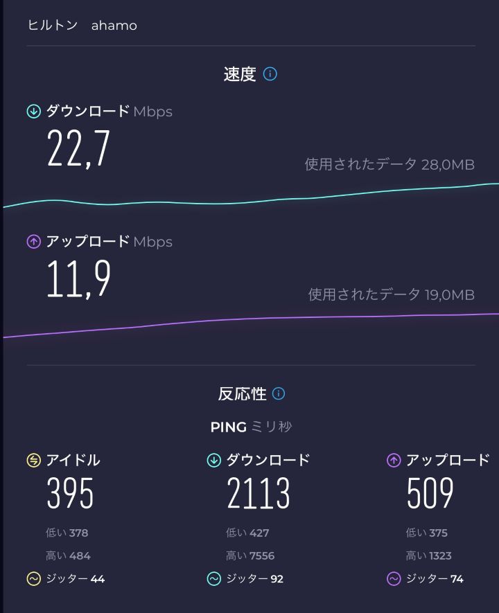 ヒルトン花火開催中の混雑環境でのahamo速度測定結果