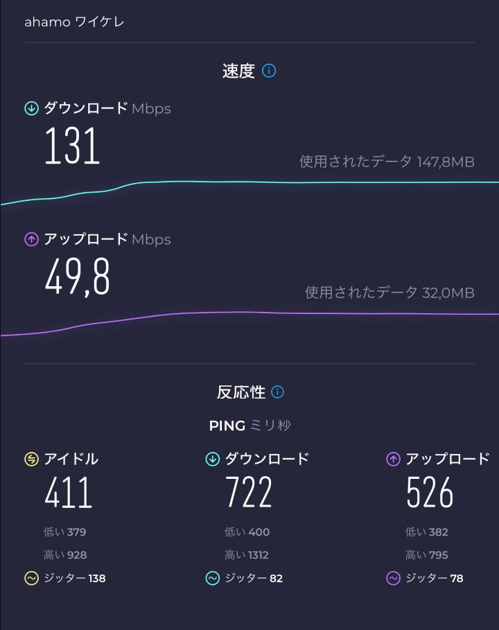 ワイケレ速度測定