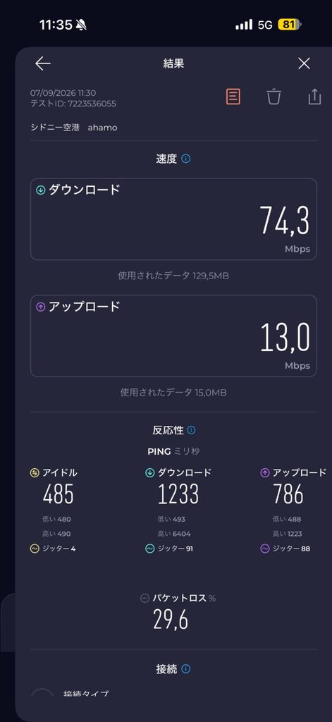 シドニー空港で測定したahamoの通信速度は下り74.3Mbps