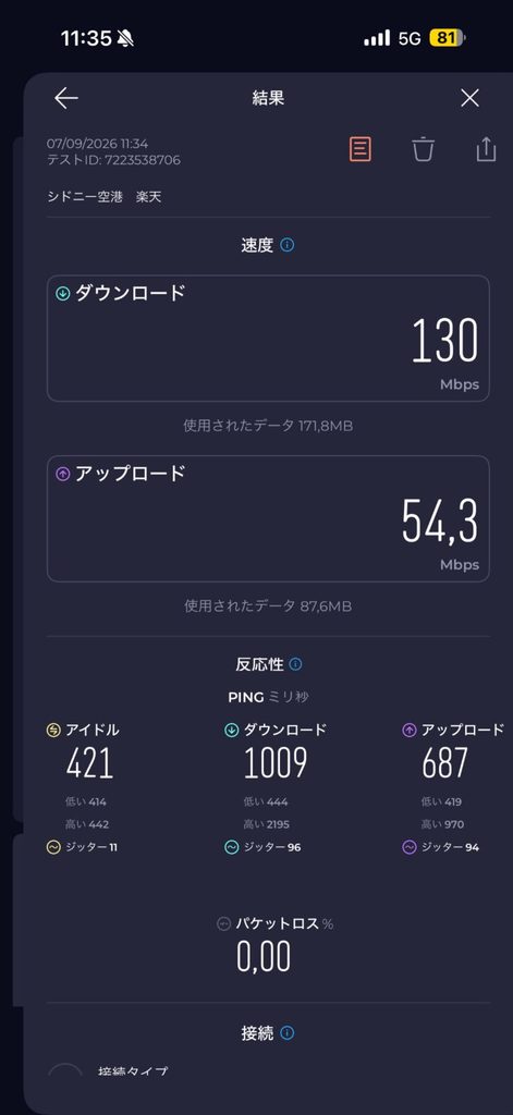 シドニー空港で測定した楽天モバイルの通信速度は下り130Mbps