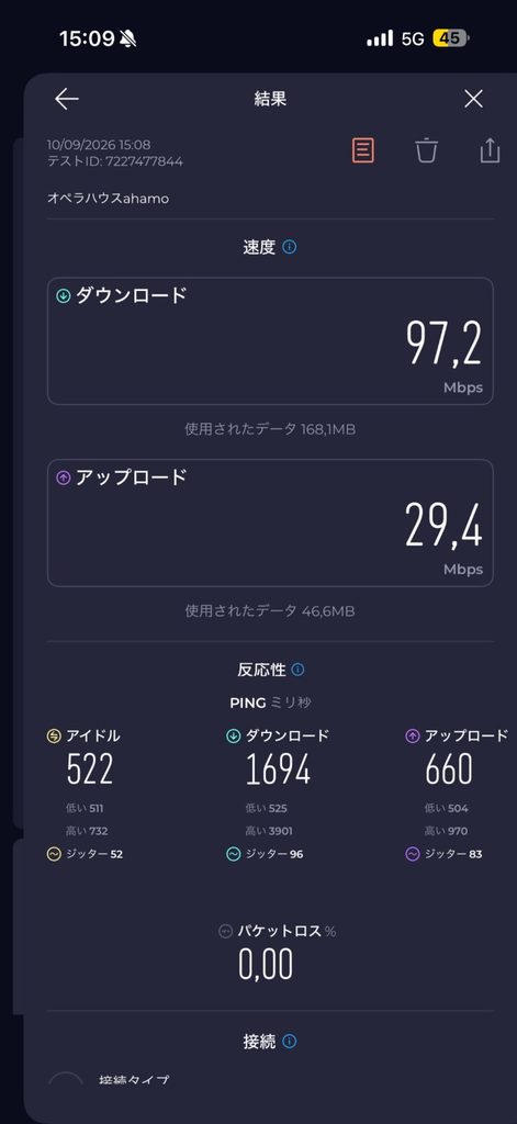シドニー・オペラハウス周辺で測定したahamoの通信速度は下り97.2Mbps