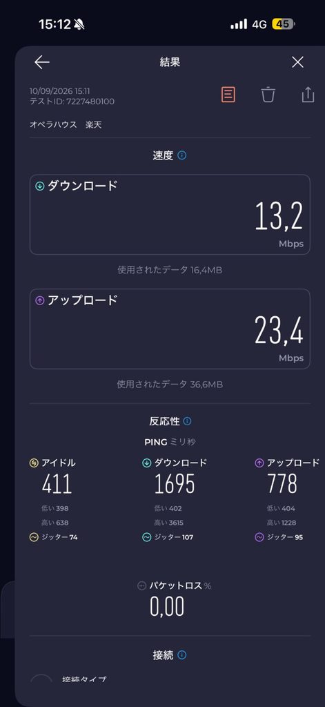 シドニー・オペラハウス周辺で測定した楽天モバイルの通信速度は下り13.2Mbps