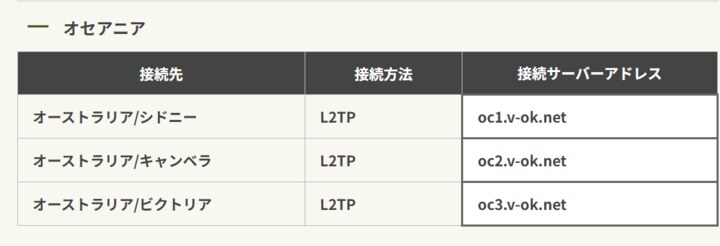 スイカVPNのオーストラリアサーバーとL2TP接続方式の一覧