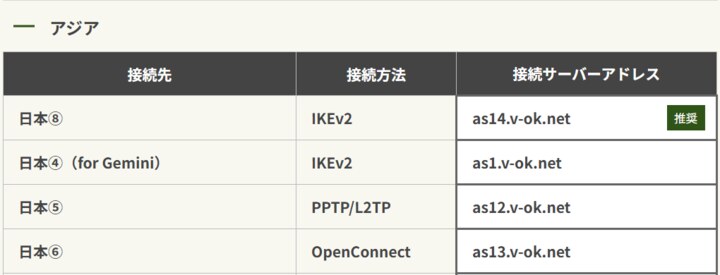 スイカVPNの日本サーバー一覧に表示された日本8のIKEv2サーバー